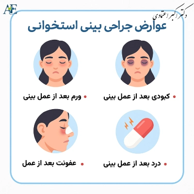 عوارض جراحی بینی استخوانی- بهترین جراح بینی استخوانی در تهران (1)